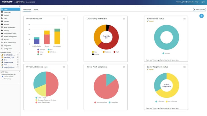 Monitor mit sechs Dashboards der ZENworks Suite