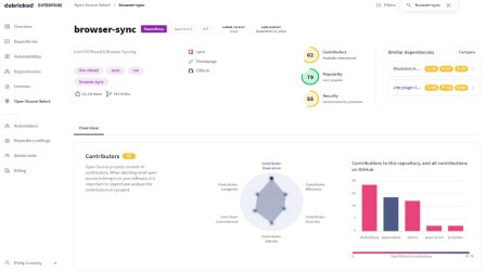 Abbildung zu Core Open Source Select pURL-Standardsuche