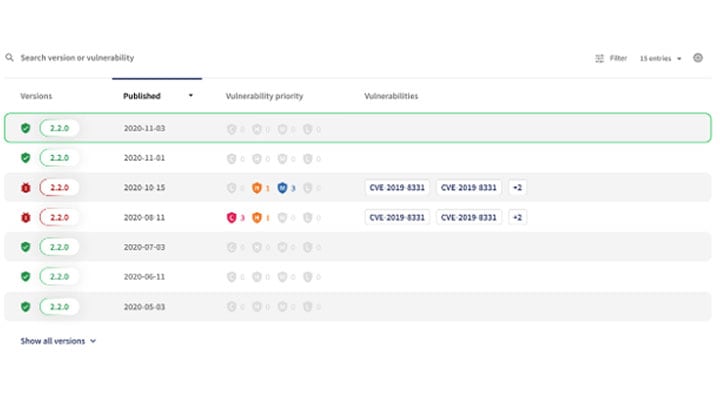 Abbildung des Core Open Source Select Plattform-Dashboards