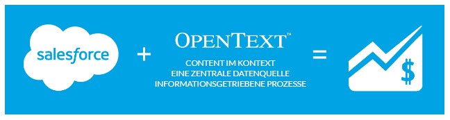 OpenTexts Extended ECM Lösungen verbinden Insellösungen und Informationssilos