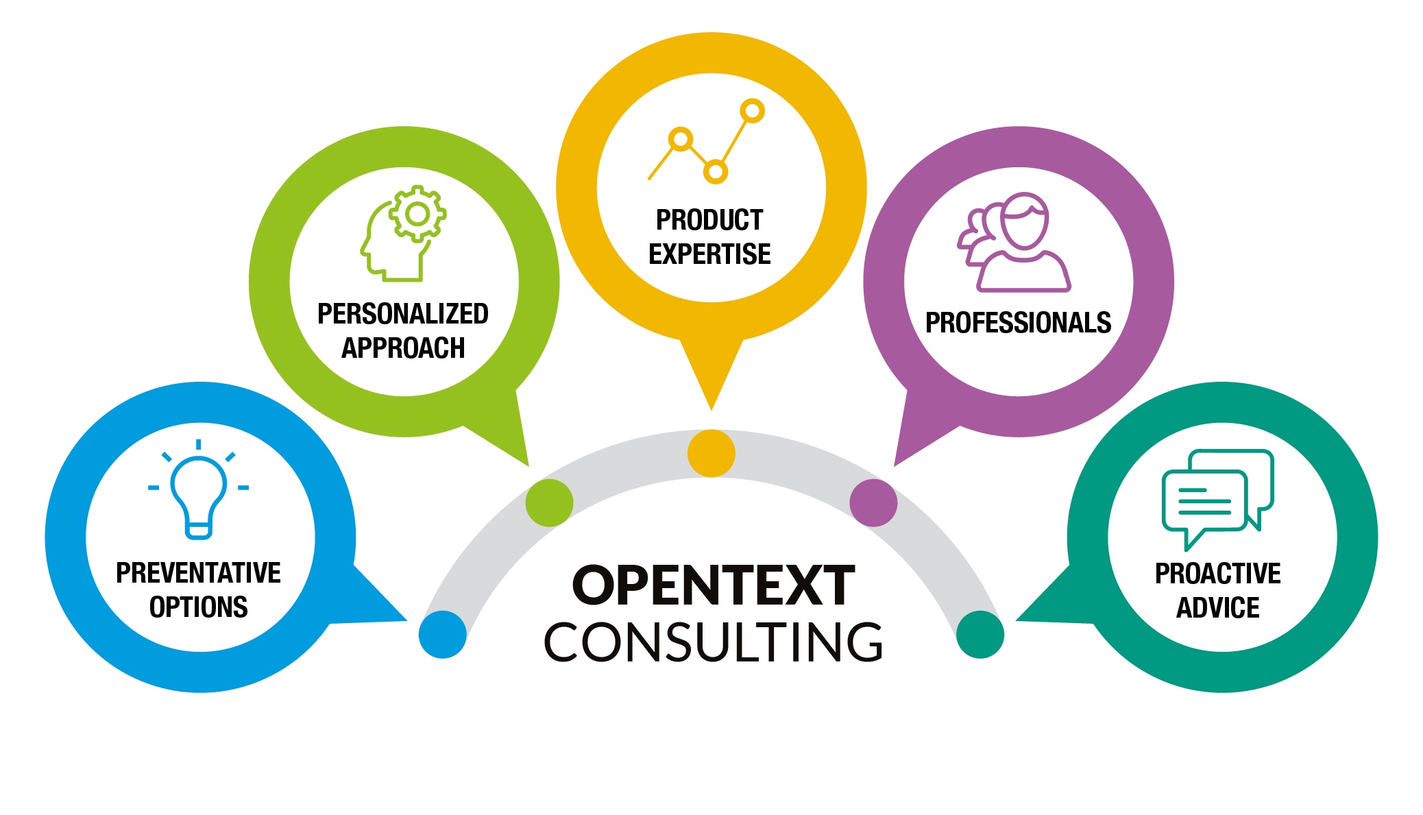 Consulting Services - EIM Software | OpenText