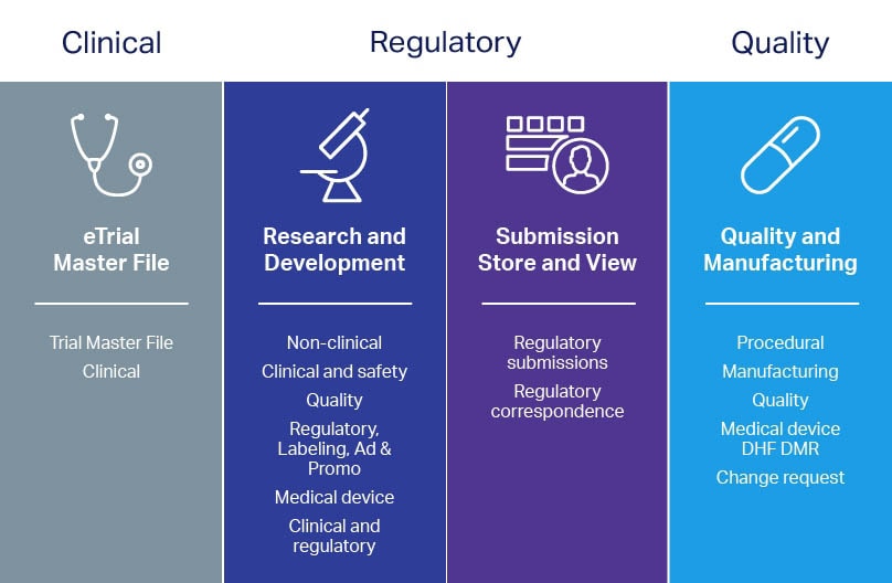 Documentum for Life Sciences